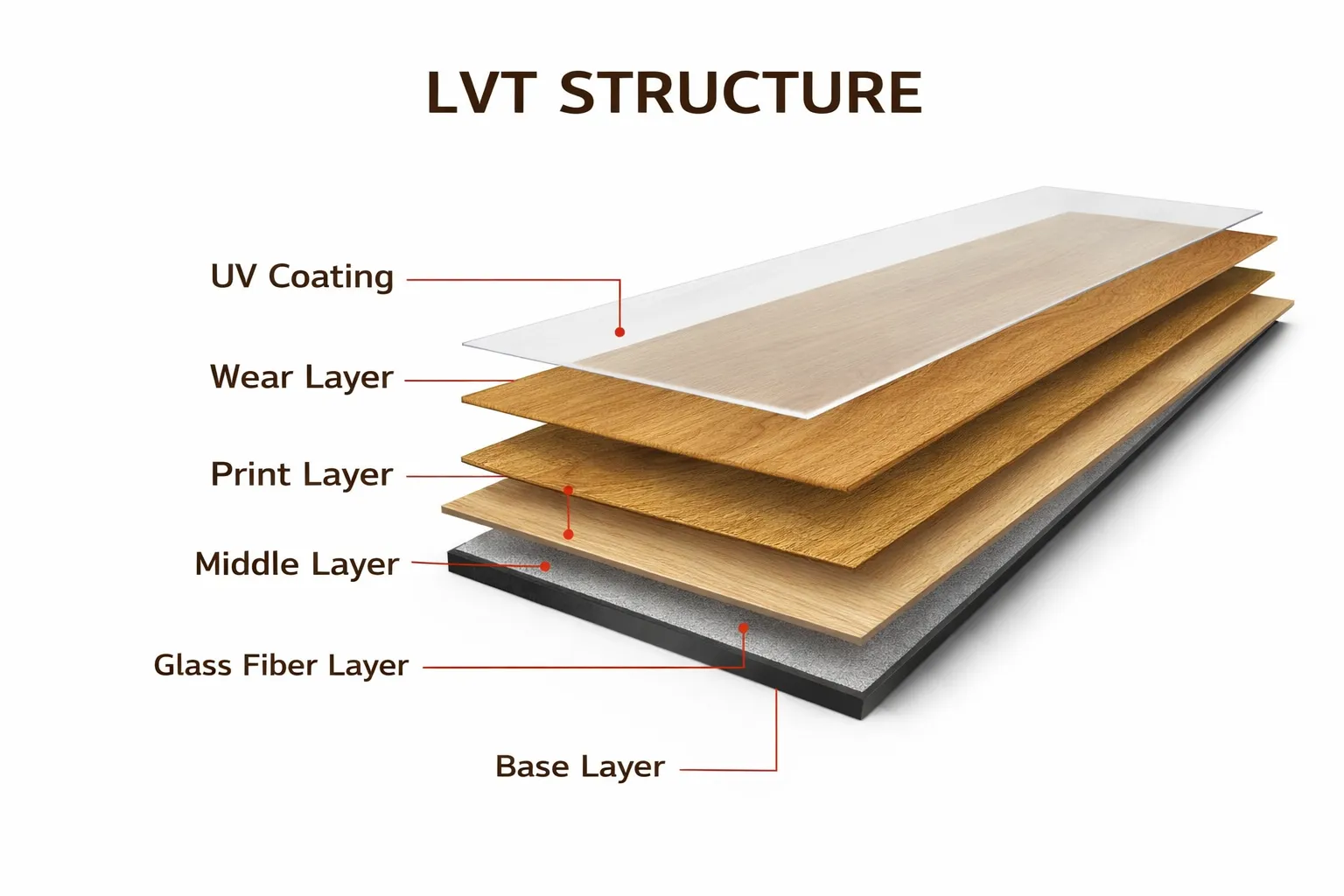 ตัวอย่างกระเบื้องยาง LVT